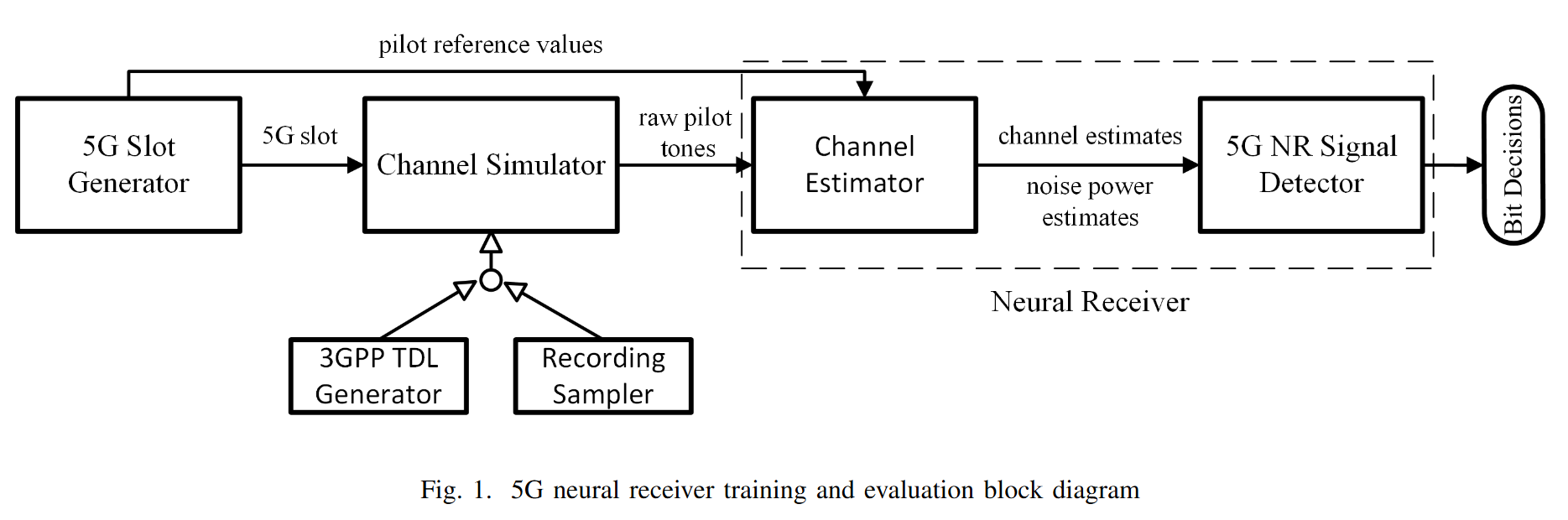 RANOptimization.png